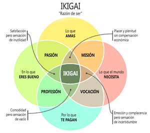 Ikigai Cuadro.png